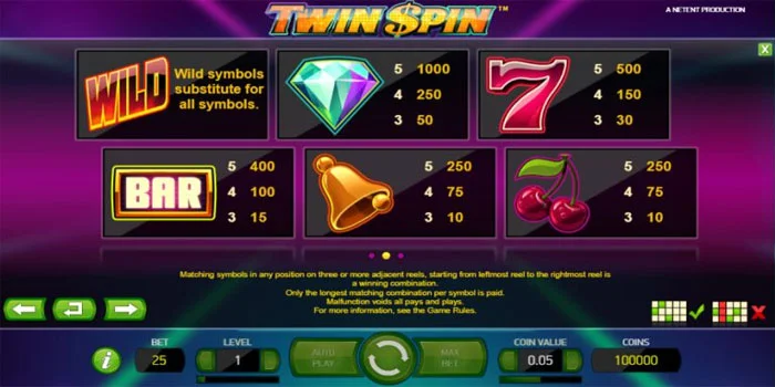 Pembayaran-Di-Slot-Twin-Spin