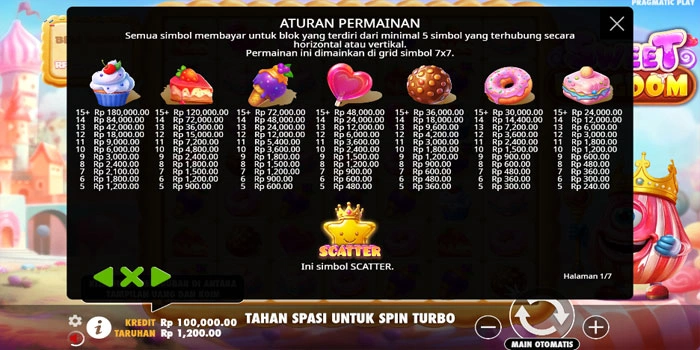 Simbol-dan-Nilai-Pembayaran-Slot-Sweet-Kingdom